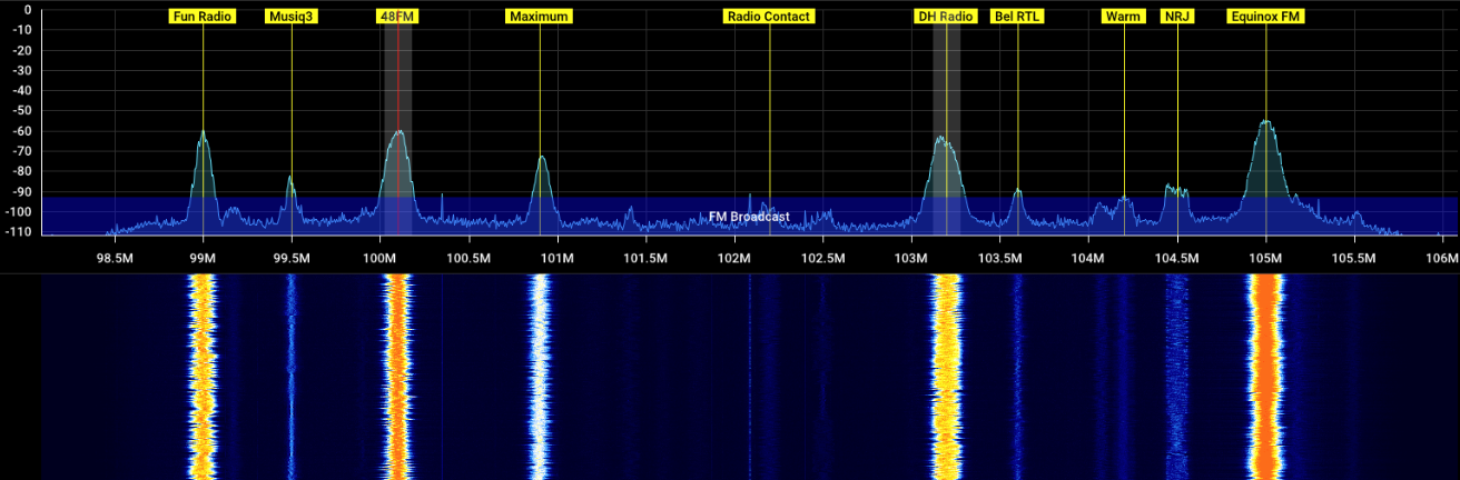 frequency spectrum and waterfall