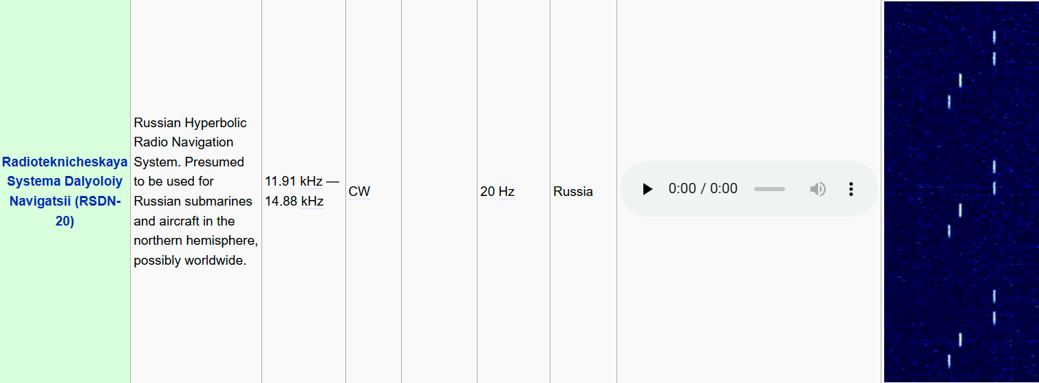 RSDN-20 Sigidwiki 