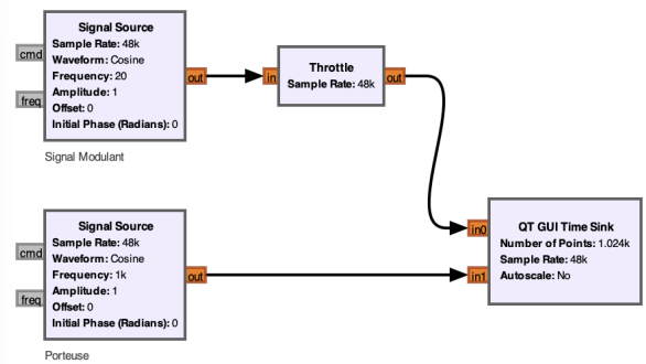 Logiciel GnuRadio