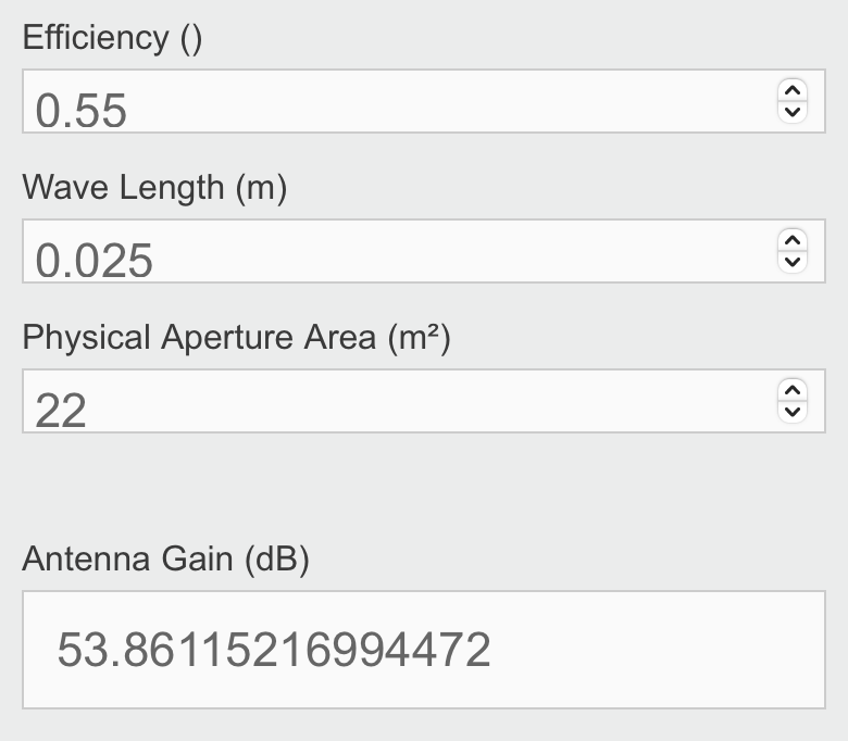 Antenna Gain Calculator