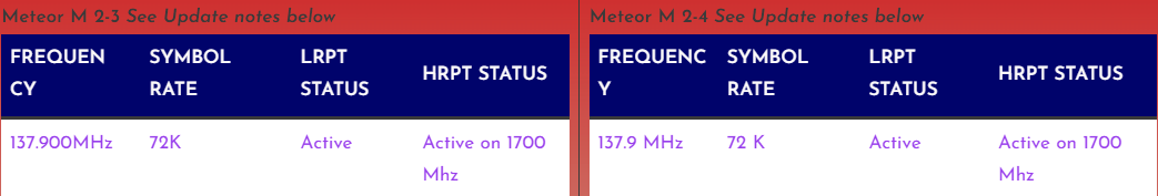 METEOR M2 status