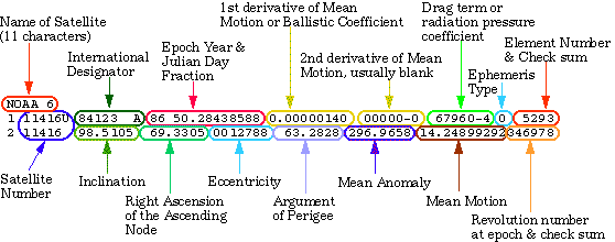 Schema TLE