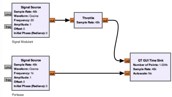 GNURadio Software